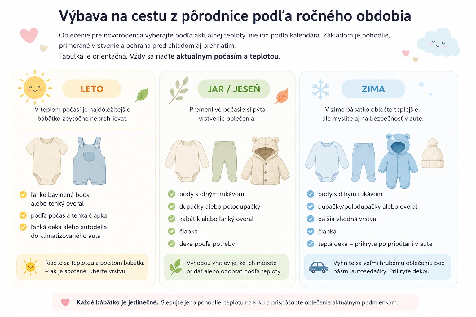 vybava do porodnice obrazok clanok shoptet